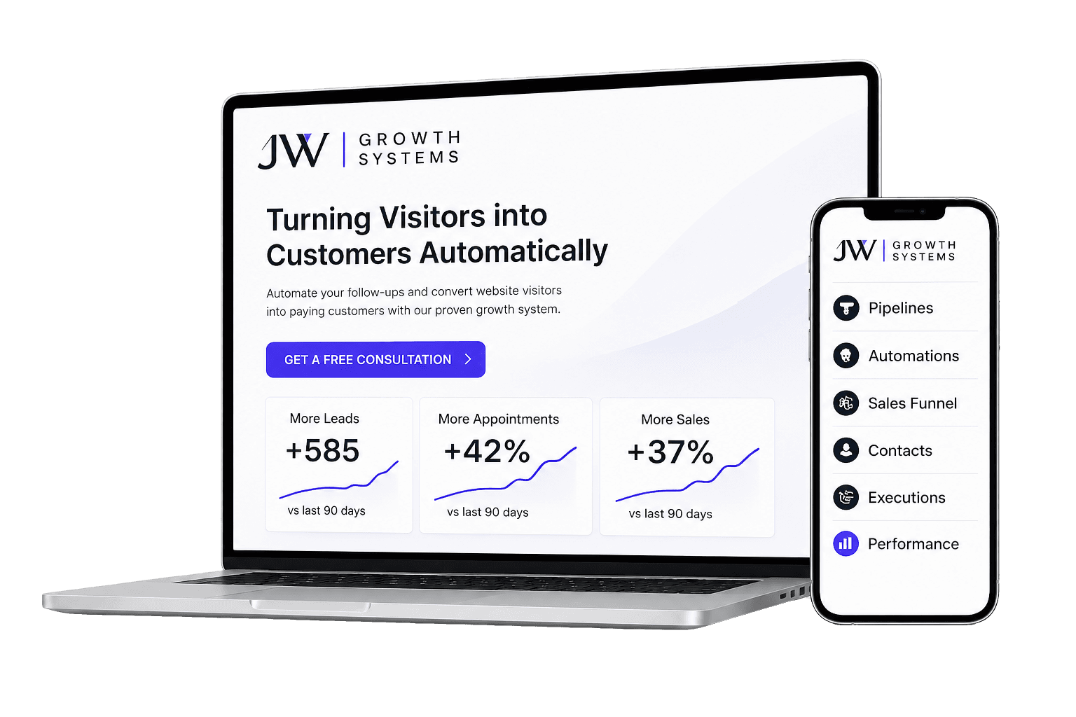 Decorative dashboard mockup showing a connected growth system